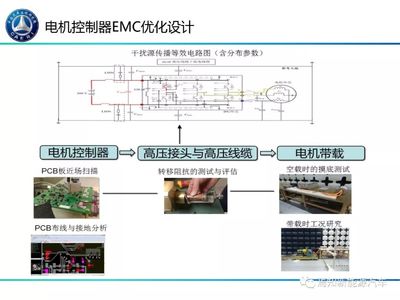 新能源汽車電驅(qū)動(dòng)系統(tǒng)EMC性能管控及優(yōu)化設(shè)計(jì)